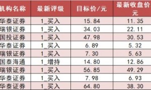 【29日资金路线图】机械设备板块净流入43亿元居首 龙虎榜机构抢筹多股