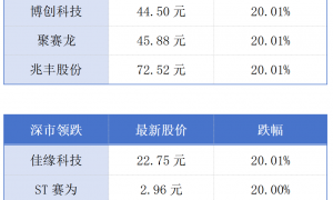 深圳以旧换新带动汽车销售额近百亿元；澳门一季度随团入境旅客数同比增超9%丨大湾区财经早参