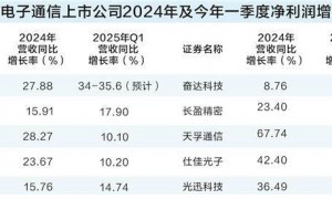 电子通信行业全面拥抱AI 开启新一轮增长周期