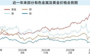 贵金属牛气冲天 新兴产业带动有色股业绩大增