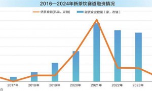 新茶饮行业IPO提速 4000亿赛道迎来新变局