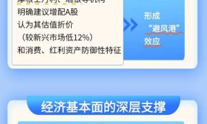 【图解】关税风暴下 中国资本市场展现强劲韧性