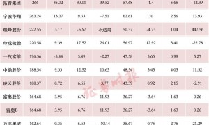 “五一”财报细读｜汽车行业：新能源汽车龙头继续领跑