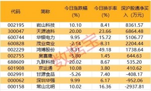 最新筹码集中股名单抢先看！