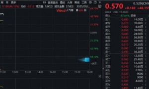 两大芯片巨头，股价重挫！