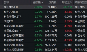银行股，无一家下跌！302132，成交额全A股居首，走势很夸张