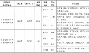 江苏省政府批复：同意设立22家省级高新技术产业开发区