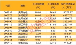 这一板块牛股成群