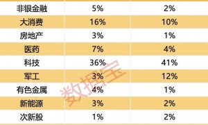 利好频发！这些积极因素在显现，两大领域获看好