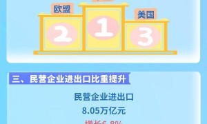 【图解】前4个月我国货物贸易进出口增长2.4% 机电产品贡献超六成