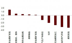 中金公司点评4月物价数据：需求不足问题仍较突出