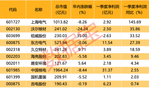 002898，6连板，幕后大佬“隐现”！国际投行发声，这一领域或迎十年黄金期