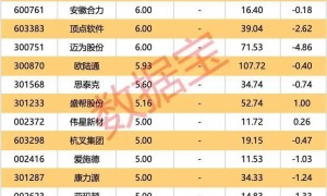 最新！20股将实施大手笔分红