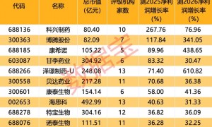 这一概念涨势扩大，十余股封涨停！