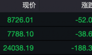突发！特朗普全球关税被裁定越权！美股期指拉升