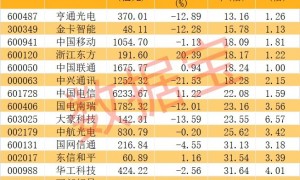 新突破，300公里级，量子直接通信网成功构建