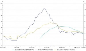 降息25个基点！刚刚，欧洲央行宣布！