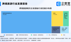 传统文化圈粉国际旅客，今年前5月跨境旅游企业注册量同比增长9.09%