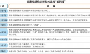 定了！香港《稳定币条例》将于8月1日生效