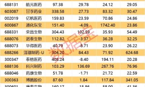 这一赛道掀涨停潮，多股业绩有望持续高增长