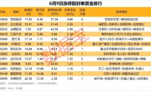 揭秘涨停 | 创新药、可控核聚变板块多股涨停