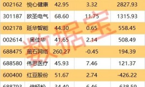 龙头直线涨停！两部门发文，涉及智能机器人