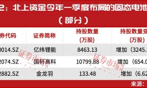 林园布局，又一题材开启牛市行情