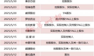 A股，这一类案例激增！啥情况？