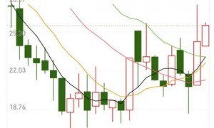 今日复牌，“国产算力航母”启航，重组预案曝光！固态电池热度飙升，潜力股出炉