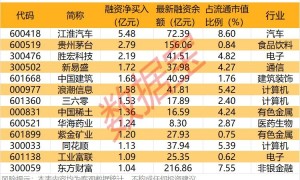 重大资产重组预案出炉！多股一字涨停