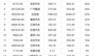 60天账期，真能做到还是空头支票？