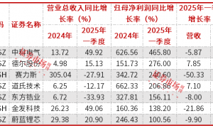 固态电池概念股持续活跃，这些业绩翻倍股被资金持续买入