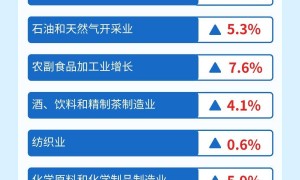 【图解】5月工业生产平稳增长