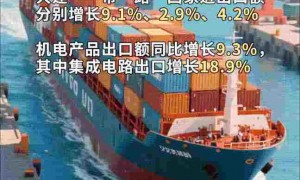【动态海报】政策效应持续释放，中国经济韧性彰显！