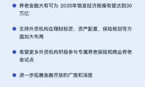 潘功胜、李云泽、吴清、朱鹤新重磅发声，一图速览→