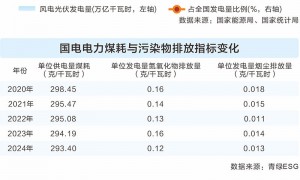 透过数据看“十四五”答卷：中国能源转型提“质”焕“新”