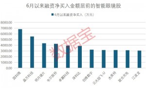 688568，军队采购资格，恢复！AI眼镜，销量翻番（附股）