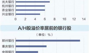 银行股“涨”声不断 险资密集举牌