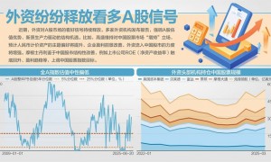 券商股爆发，沪指创年内新高