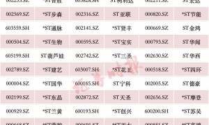A股重大调整！或涉及这些股票（附名单）→