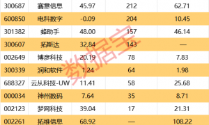 华为云手机，硬核专利曝光！概念股出炉，这些个股获融资客加仓