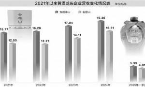 千年“国粹”拥抱创新“黄酒一哥”争夺正酣