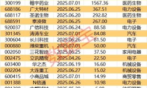 最高暴增逾16倍！上半年业绩预告抢先看