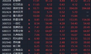 重磅利好，突袭！刚刚，集体大涨！