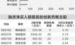 政策暖风频吹 创新药板块百花齐放