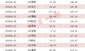 翻倍股频出！这一板块，“七连阳”！
