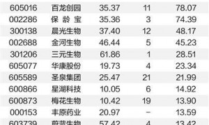 阿洛酮糖正式获批 代糖产业闻风而动