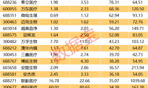 深夜突发，美联储或提前降息！医疗器械行业大利好，境外业务收入高增长名单出炉