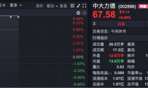5分钟内，多股垂直涨停！电力股大爆发！