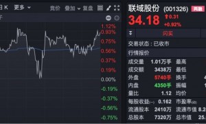 A股又现离婚案！两子女各分得400多万元股票！